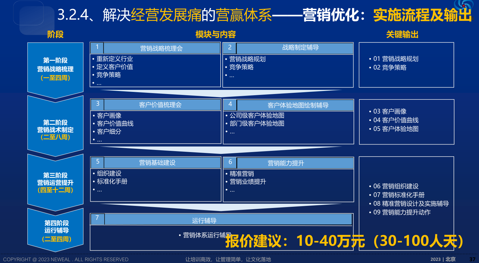 营销与销售(图2)