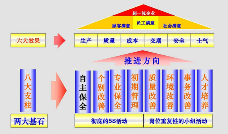 TPM管理咨询 TPM管理咨询