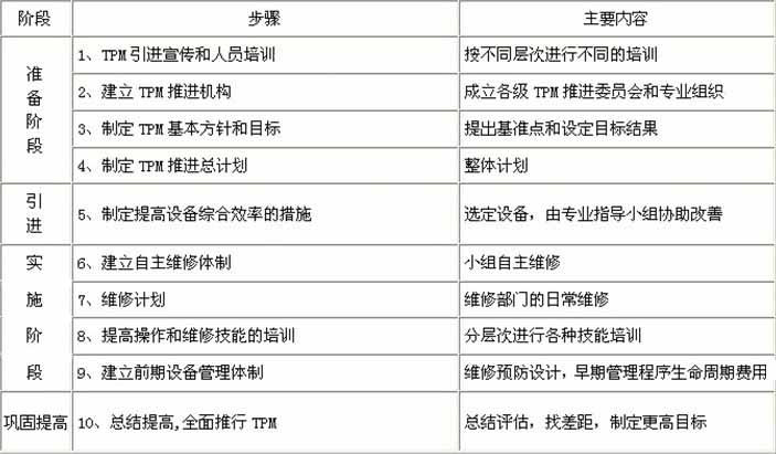 TPM管理(图2) TPM管理(图2)