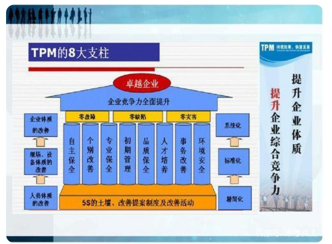 TPM管理(图3) 图片4.png