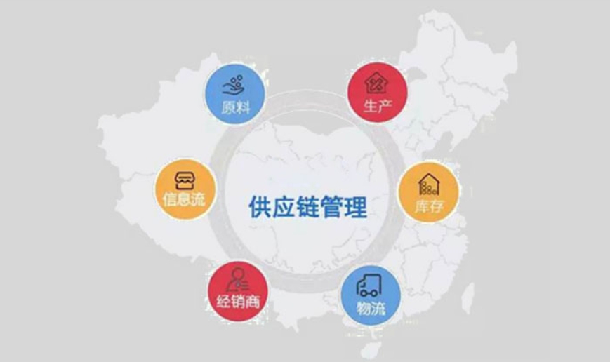 供应链管理(图1) 图片5.png
