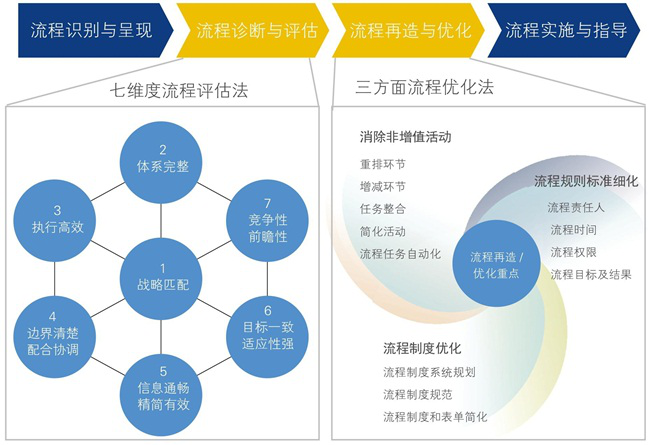 流程再造(图1) 图片6.png