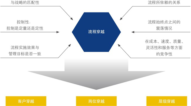 流程再造(图2) 图片7.png