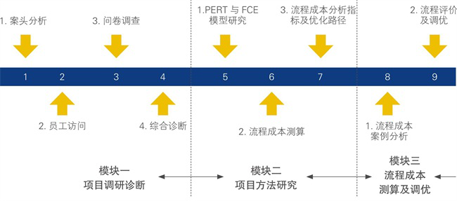 流程再造(图3) 图片8.png
