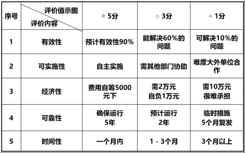 精益改善.png 精益改善.png