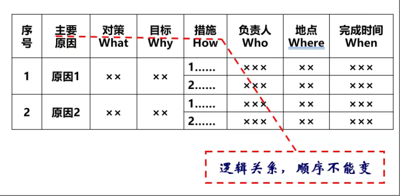 精益改善2.png 精益改善2.png