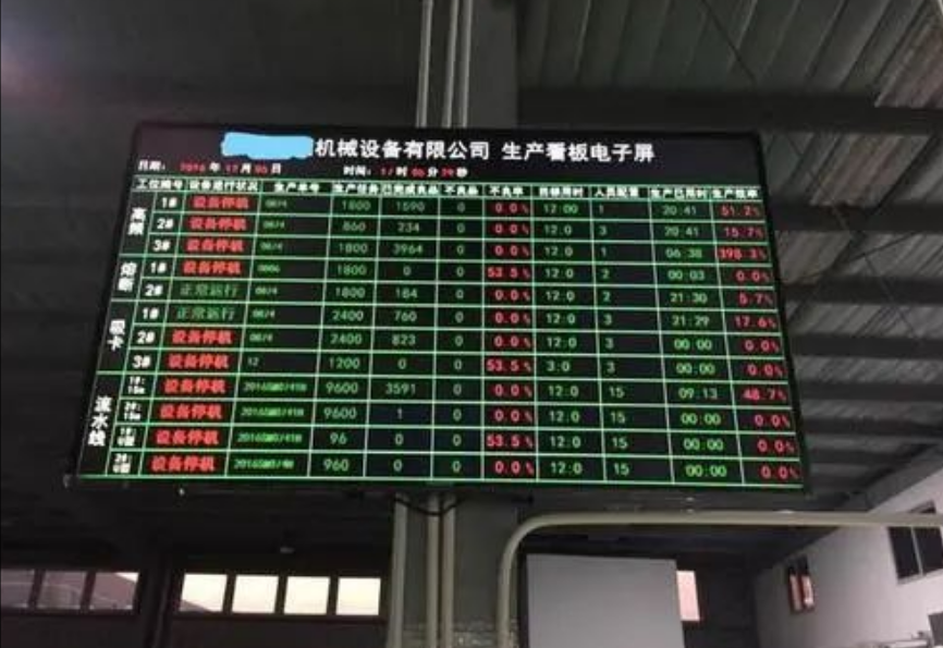 质量数据看板怎么做才有用?90%企业踩过的“可视化陷阱”(图1) 质量数据看板怎么做才有用?90%企业踩过的“可视化陷阱”(图1)