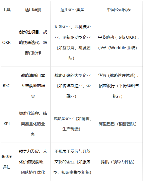 绩效考核 绩效考核