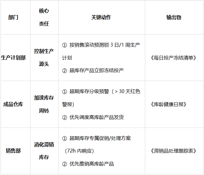 绩效管理 绩效管理
