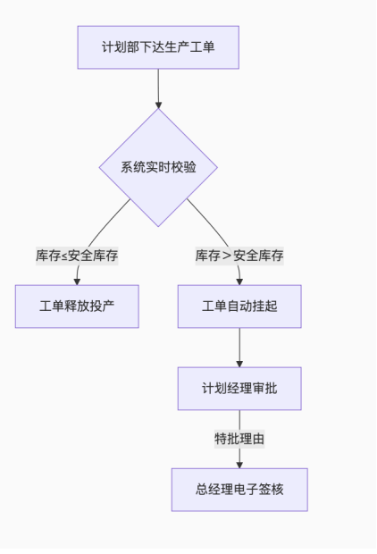 绩效管理1 绩效管理1