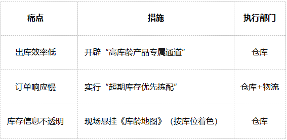 绩效管理2 绩效管理2