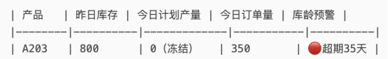 绩效管理 绩效管理