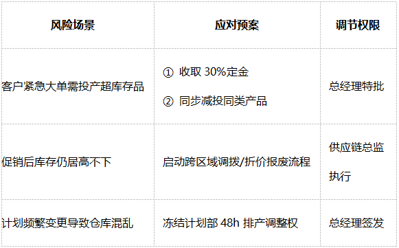 绩效管理 绩效管理