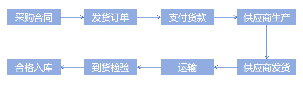 生产管理 生产管理