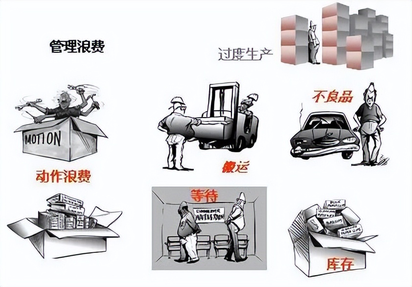 精益管理 精益管理