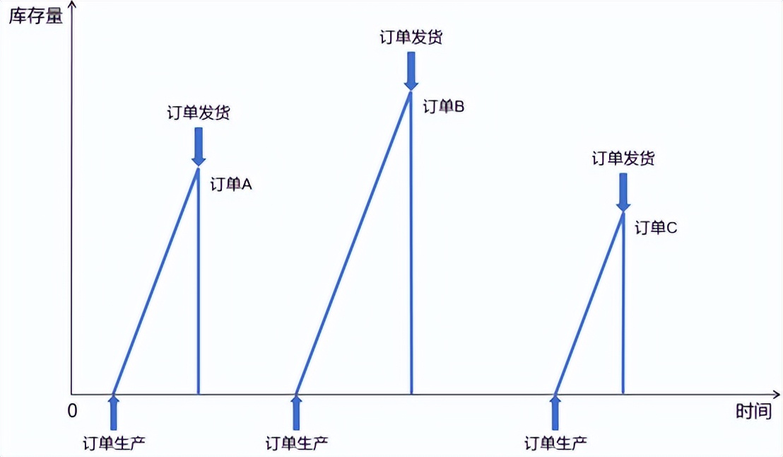 降本增效 降本增效