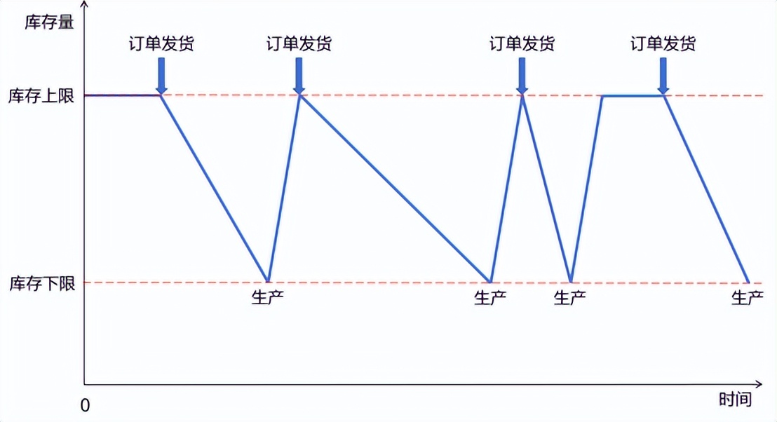 降本增效 降本增效