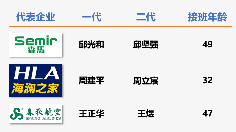 二代接班生死局?民企传承全景观察(1)(图1) 二代接班生死局?民企传承全景观察(1)(图1)