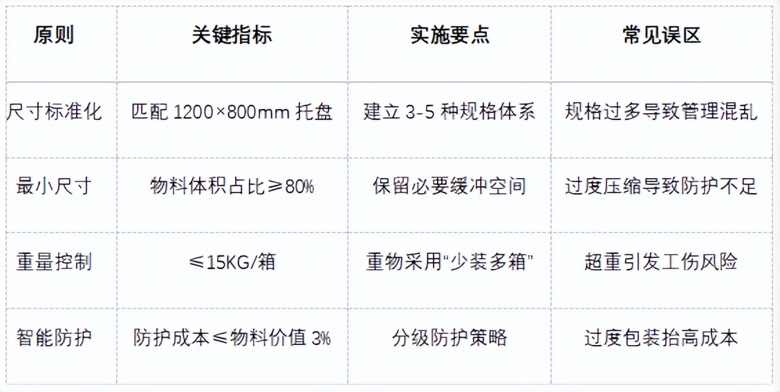 小料箱vs大料箱:工厂物流的“尺寸革命”,选错代价有多大?(图3) 小料箱vs大料箱:工厂物流的“尺寸革命”,选错代价有多大?(图3)