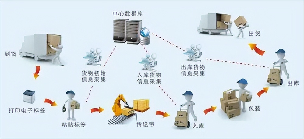 生产管理——如何降低库存?(六)(图1) 生产管理——如何降低库存?(六)(图1)