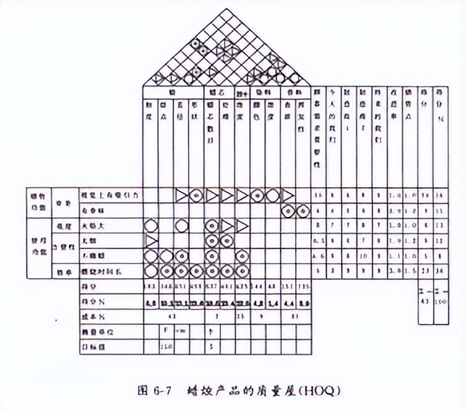 如何做到真正的“以客户为中心”?(图4) 如何做到真正的“以客户为中心”?(图4)