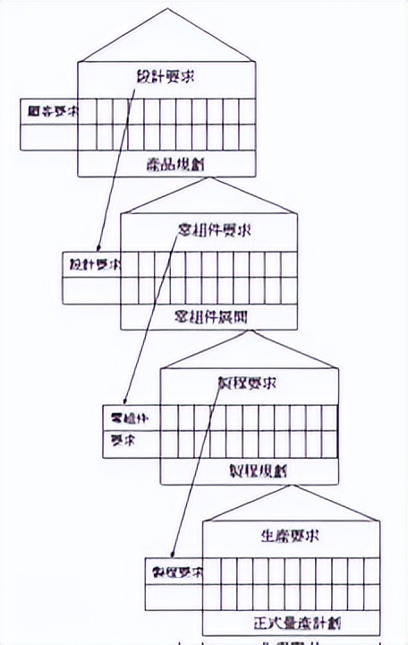 如何做到真正的“以客户为中心”?(图5) 如何做到真正的“以客户为中心”?(图5)