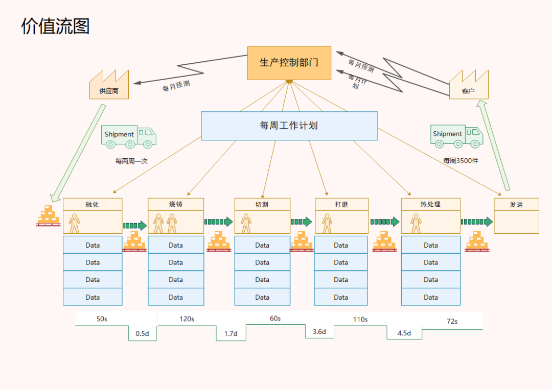 企业正确推行精益的方法——用精益工具激发精益思维(图3) 企业正确推行精益的方法——用精益工具激发精益思维(图3)