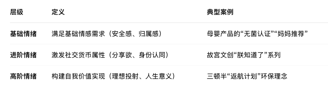 从「价格战」到「心智战」:2025年消费品行业「情绪价值」定价法(图2) 从「价格战」到「心智战」:2025年消费品行业「情绪价值」定价法(图2)
