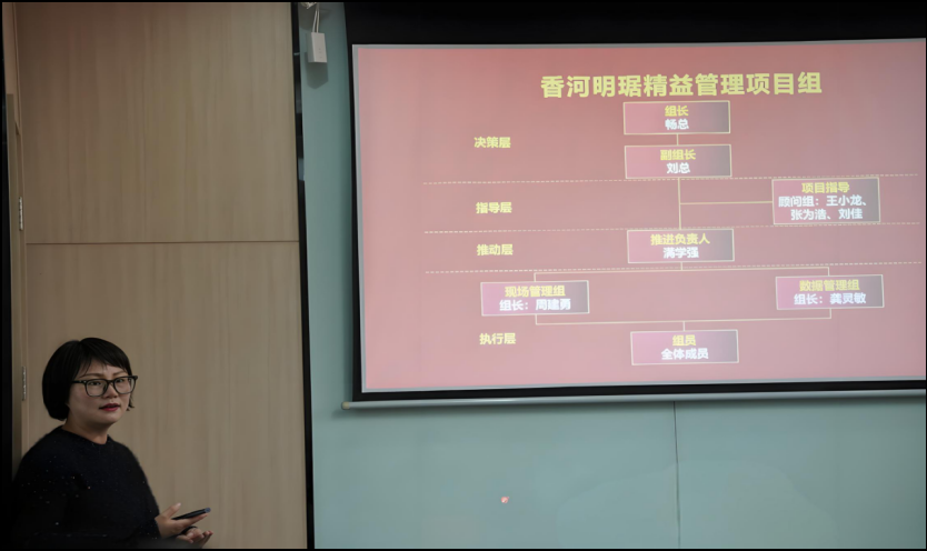 香河明琚家具有限公司&新易咨询精益管理&组织优化项目正式启动(图4) 香河明琚家具有限公司&新易咨询精益管理&组织优化项目正式启动(图4)