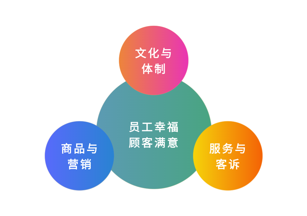 走进“人性之光”胖东来解码幸福生产力体系——文化创新与组织管理落地标杆游学之旅(图12) 走进“人性之光”胖东来解码幸福生产力体系——文化创新与组织管理落地标杆游学之旅(图12)