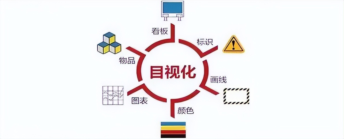 目视化管理的三重境界:从有序到卓越的进阶之路(图1) 目视化管理的三重境界:从有序到卓越的进阶之路(图1)
