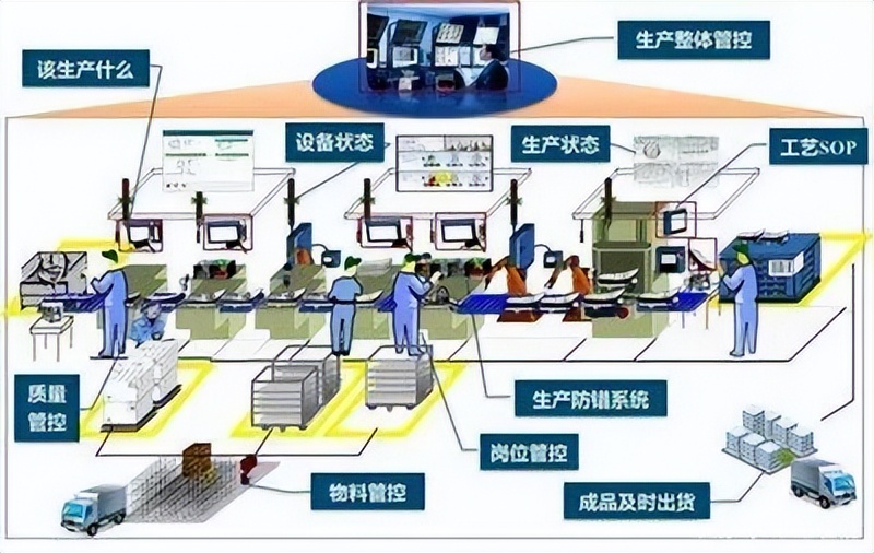 【精益现场 40 招】质量管控篇|10 个关键动作,从“事后返工”到“事前预防”,不良率降30%(图5) 【精益现场 40 招】质量管控篇|10 个关键动作,从“事后返工”到“事前预防”,不良率降30%(图5)