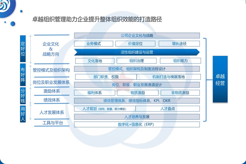 企业管理咨询 企业管理咨询