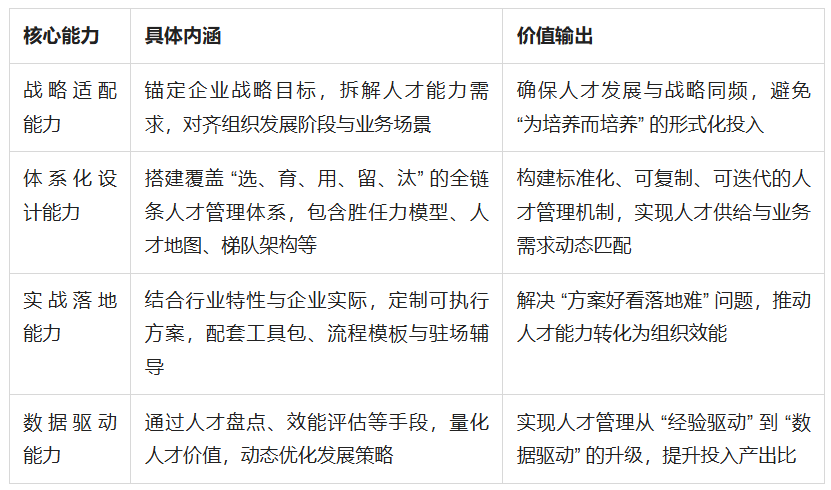人才发展