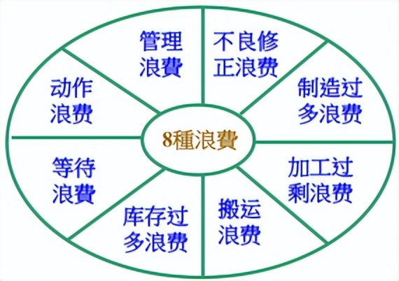 精益咨询 精益咨询