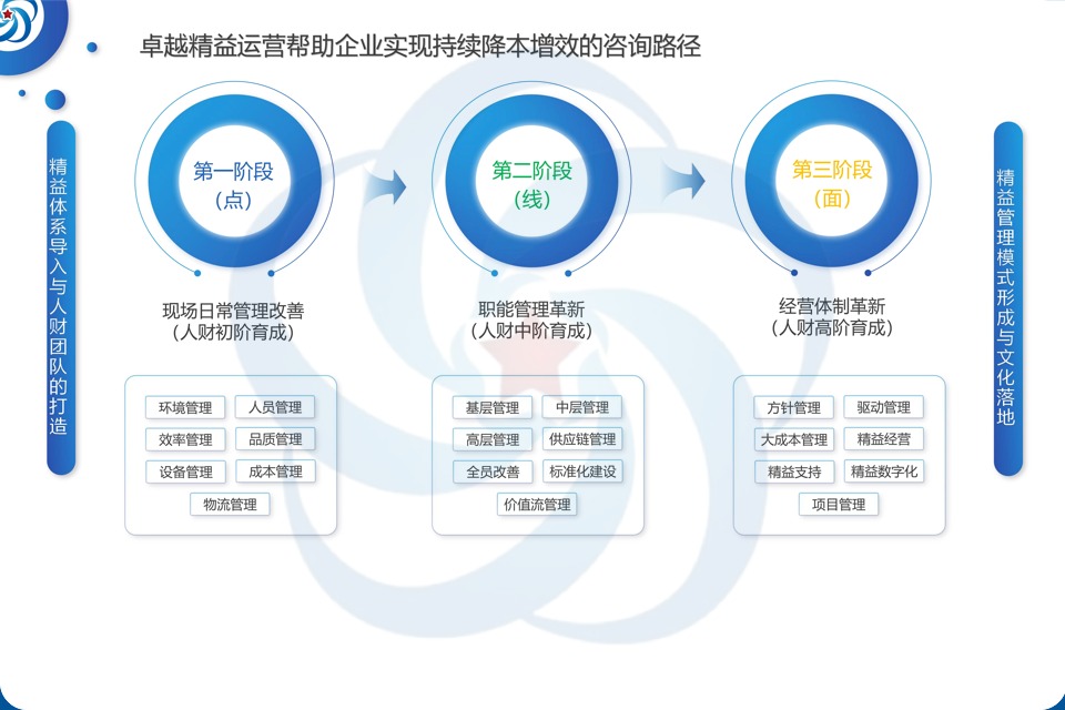 2026做精益工厂布局的咨询公司有哪些?(图2) 2026做精益工厂布局的咨询公司有哪些?(图2)