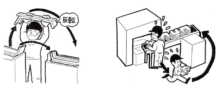 八大浪费 八大浪费