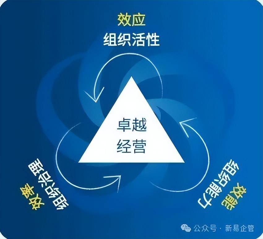 2026年线下管理公开课,企业组织的破局之道(图1) 2026年线下管理公开课,企业组织的破局之道(图1)