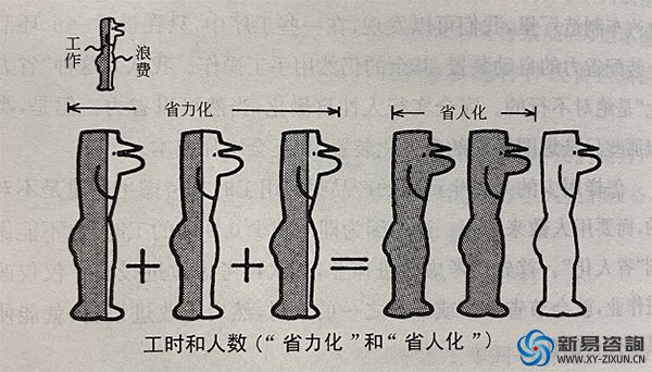 《丰田生产方式》连载11——降低成本，保障经营(图1)