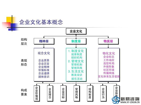 如何建立企业文化？(图1)