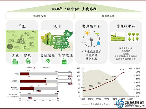 如何看待碳中和？(图1)