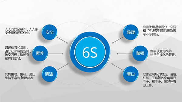 如何推行6s管理(图1) 如何推行6s管理(图1)