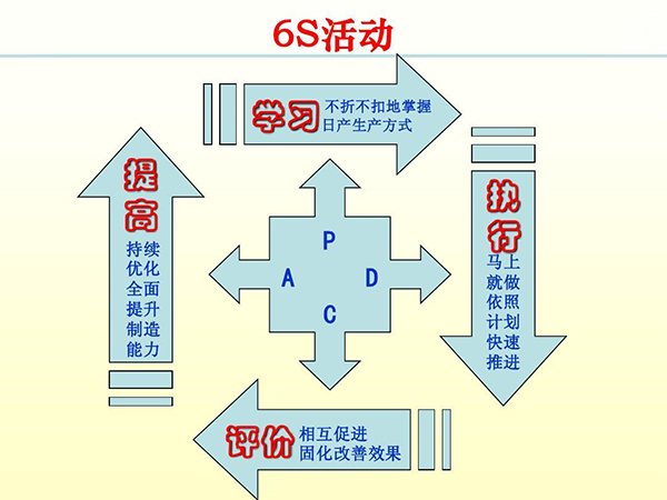 如何推行6s管理(图2) 如何推行6s管理(图2)