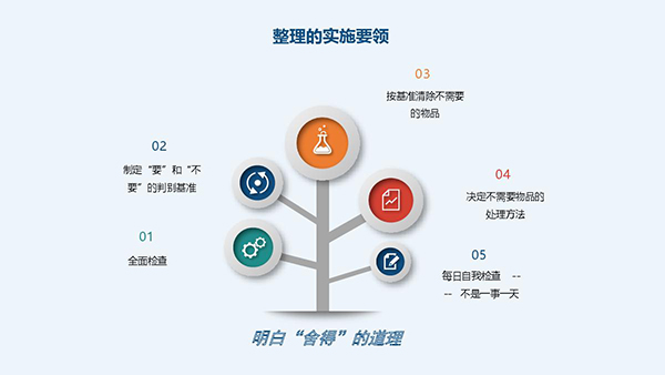 如何推行6s管理(图3) 如何推行6s管理(图3)