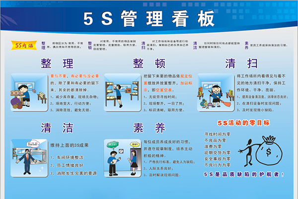 现场管理的基本方法有哪些(图1)